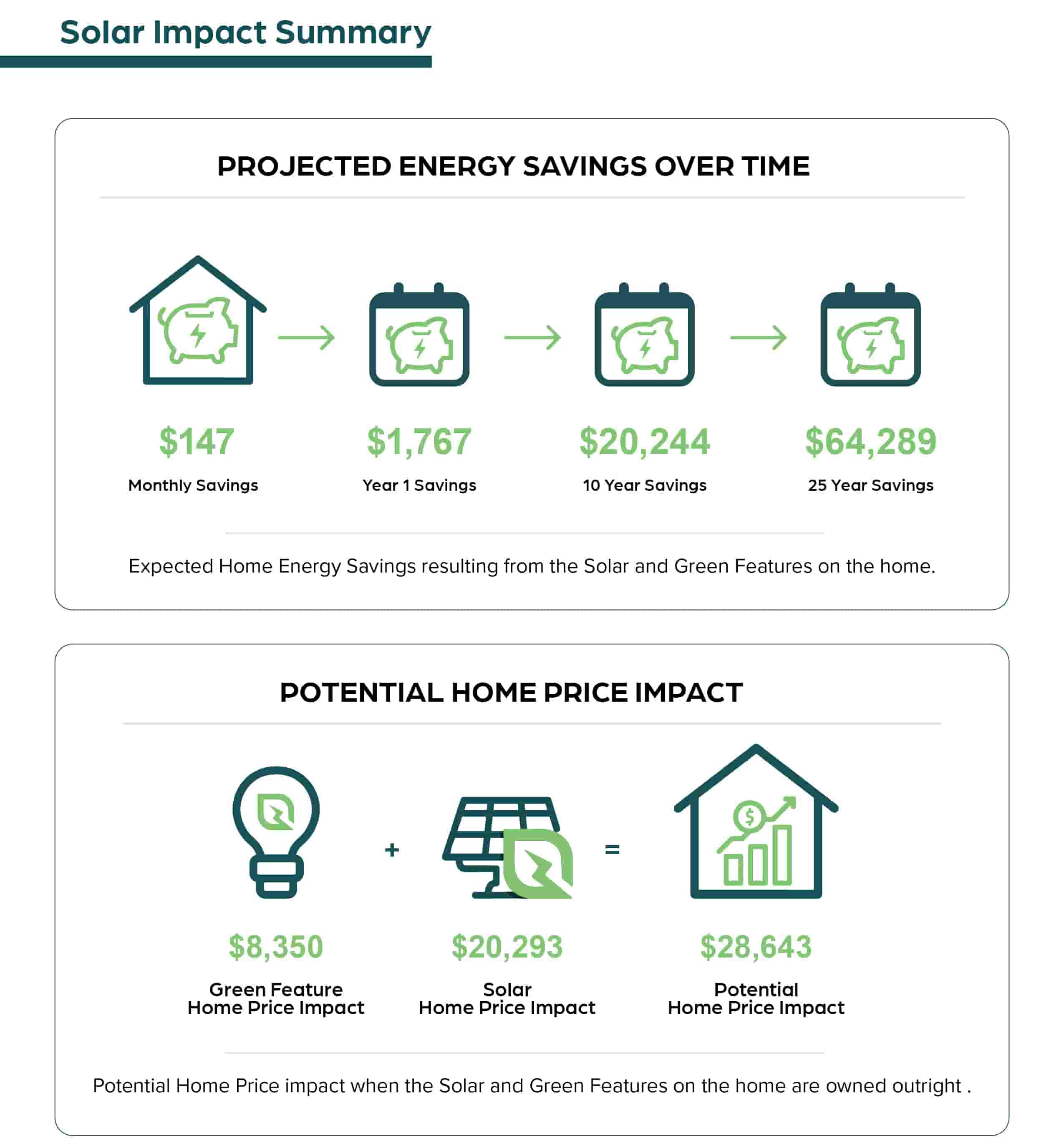 Real Estate Summary Report Preview